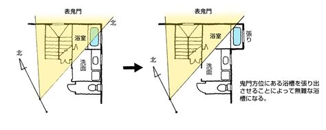 門扉 風水|【実践できる家相建築の知恵―49】門やフェンスなど。